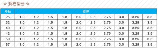 北京108注浆管厂家规格尺寸